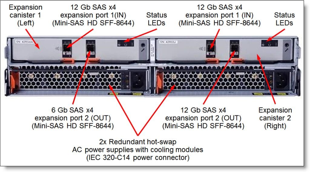 Módulo de Expansão IBM 64P8448 - StorWizeV7000/ V5000