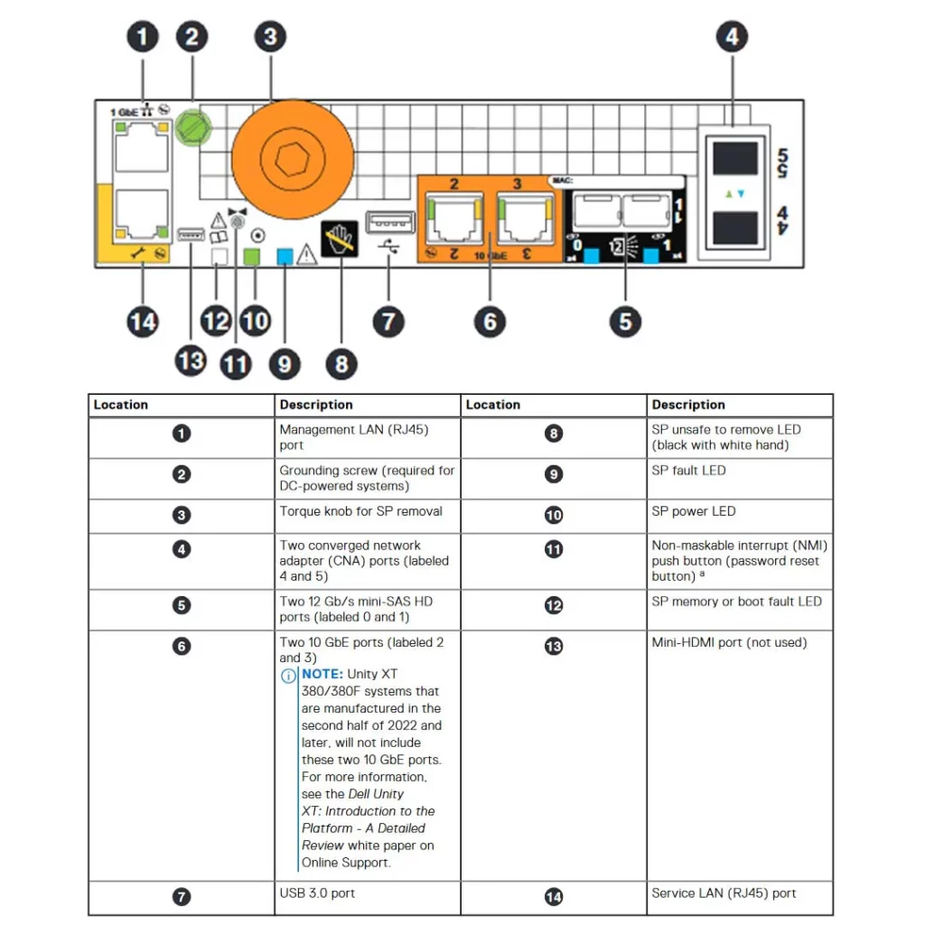 dell emc 300 module diagram DC Parts